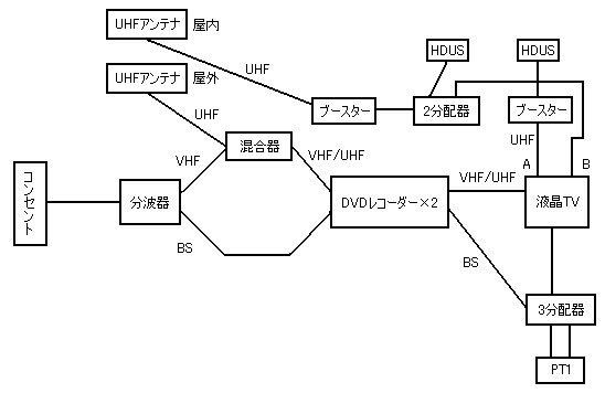 後から増設した結果こうなった 後から増設した結果こうなった